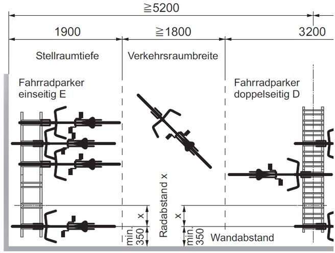 Fahrradständer ′Roof′, einseitige Radeinstellung - Technische Ansicht: Planungshilfe